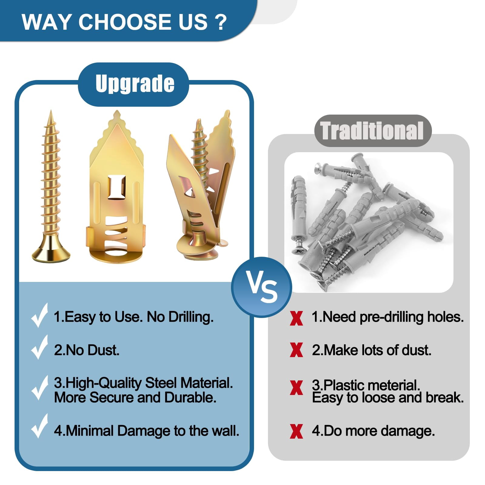 80PCS Self Drilling Drywall Anchors and Screws Kit, Upgraded 3 Sizes Zinc Plated Steel Self Drilling Drywall Anchors Screws, No Pre-Drill No Holes, Metal Screw Anchors Kit for Wall Hanging