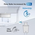 thumbnail image 4 of Waterdrop 35-Cup Slim Water Filter Dispenser, Large 200-Gallon Capacity, Long-Life, 5X Times Lifetime, Reduces Chlorine and More, BPA Free, Black (1 Filter Included), 4 of 8