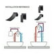 thumbnail image 5 of Grifo mezclador de baño elegante, acabado negro mate, diseño de montaje en pared de alto caudal para su tocador o área de baño, construcción de latón macizo (tipo de pico extra ancho), 5 of 5