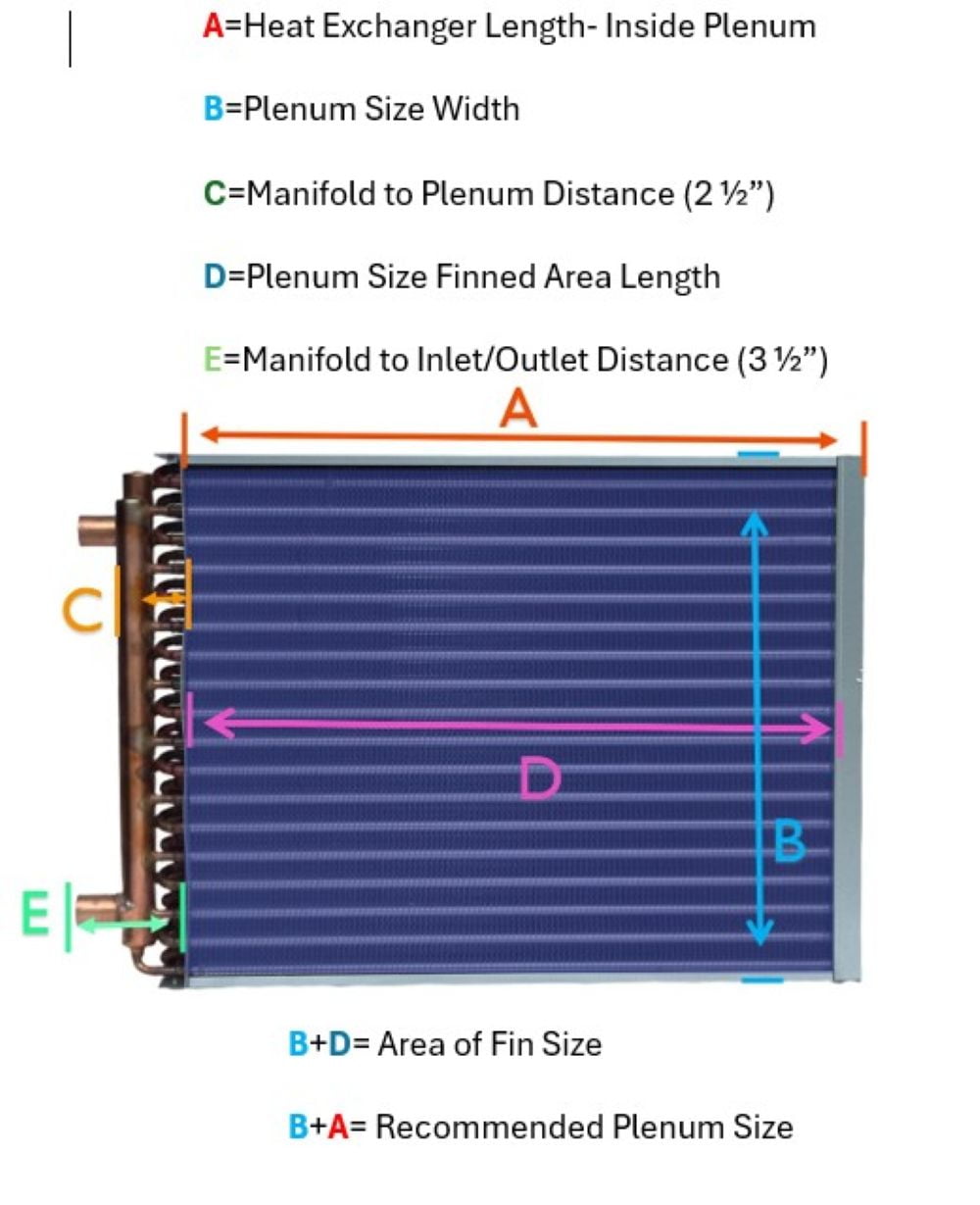 19" x 20" Water to Air Heat Exchanger with Install Kit