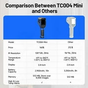TOPDON TC004 Mini Handheld Thermal Camera - Infrared Camera with Heat Vision - Identify Hot/Cold Spots -4° ~ 842°F -15-Hour Battery Life, 128 x 128 IR Resolution