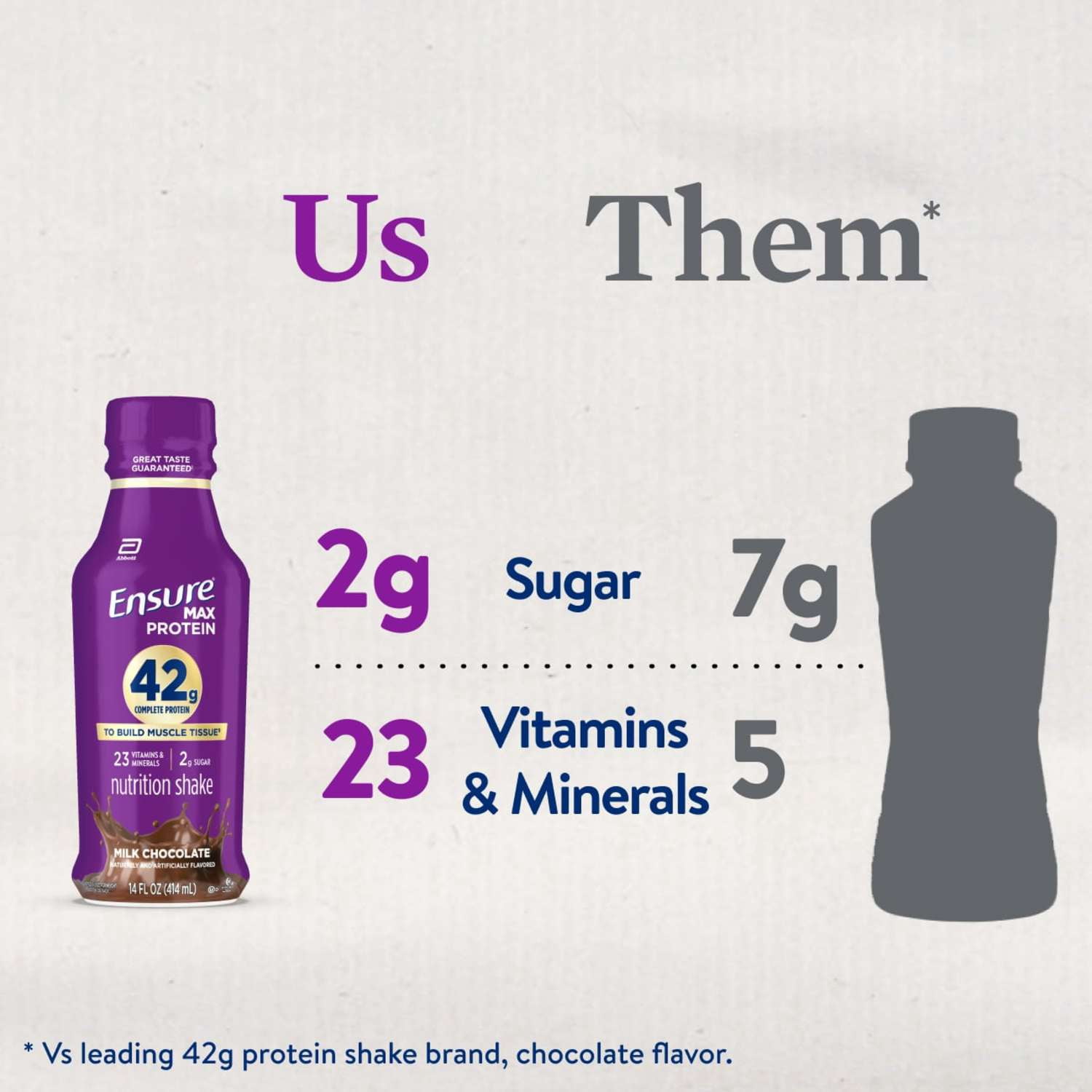 Ensure Max Protein Shake, 42g High Protein, Milk Chocolate, 14 fl oz