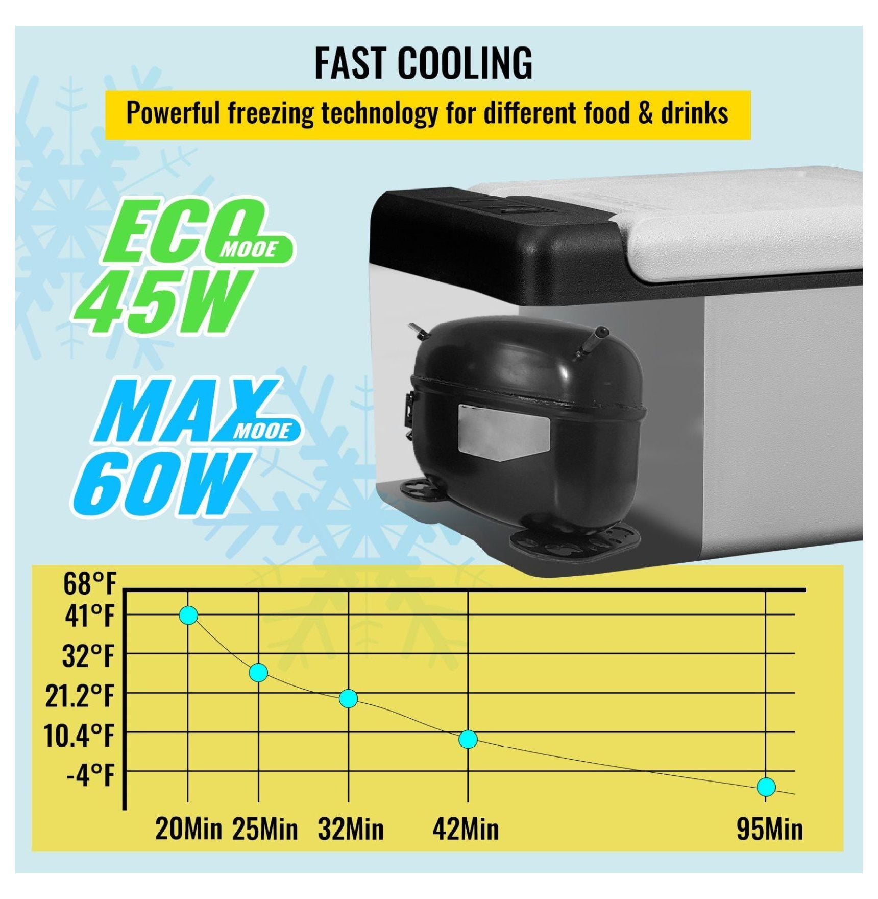 12 Volt Refrigerator 10 Qt, Portable Car Freezer -4°F~68°F with APP Control, 12V/24V DC & 110-220V AC Compressor Fridge for Camping, Road Trips, Travel & Outdoor Use