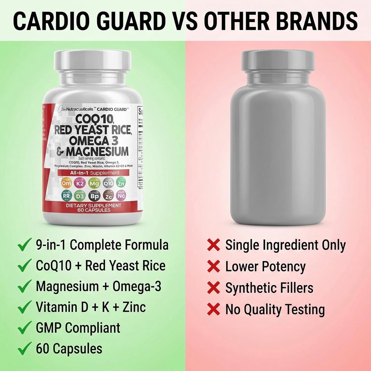 Clean Nutraceuticals COQ10 200mg Red Yeast Rice Omega 3 Magnesium Complex 500mg Niacin Zinc Vitamin K2 D3 - Heart Support Vitamins for Women & Men w/Vitamin B3, Coenzyme Q10-60 Ct