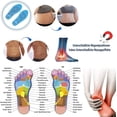 thumbnail image 3 of Plantillas magnéticas adelgazantes, 1 par de plantillas magnéticas de acupresión, plantillas de masaje cómodas para hombres y mujeres, plantilla adelgazante, prevención de fascitis, 3 of 5