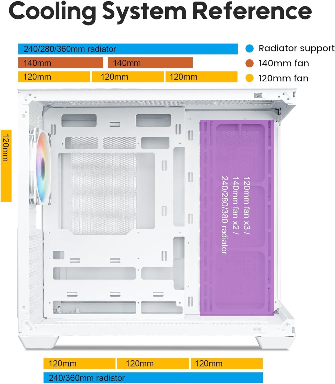 Vetroo AL900 ATX Computer PC Case 270° Full View Tempered Glass, Pre-Installed ARGB & PWM FDB Fan in Rear, Support up to 360mm Radiator and 10 Fans, Type-C Ready, Support for 40 Series GPUs - White