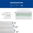 thumbnail image 4 of 12 Inch Twin Mattress, White Gel Memory Foam Mattress, Fiberglass-free, Green Tea aMemory Foam and Cooling Gel Infused Mattress, CertiPUR-US Certified, Ergonomic Design, 4 of 7