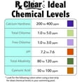 thumbnail image 3 of Rx Clear pH Minus Water Balancer for Swimming Pools, Granular Sodium Bisulfate, 3 lbs, 3 of 6