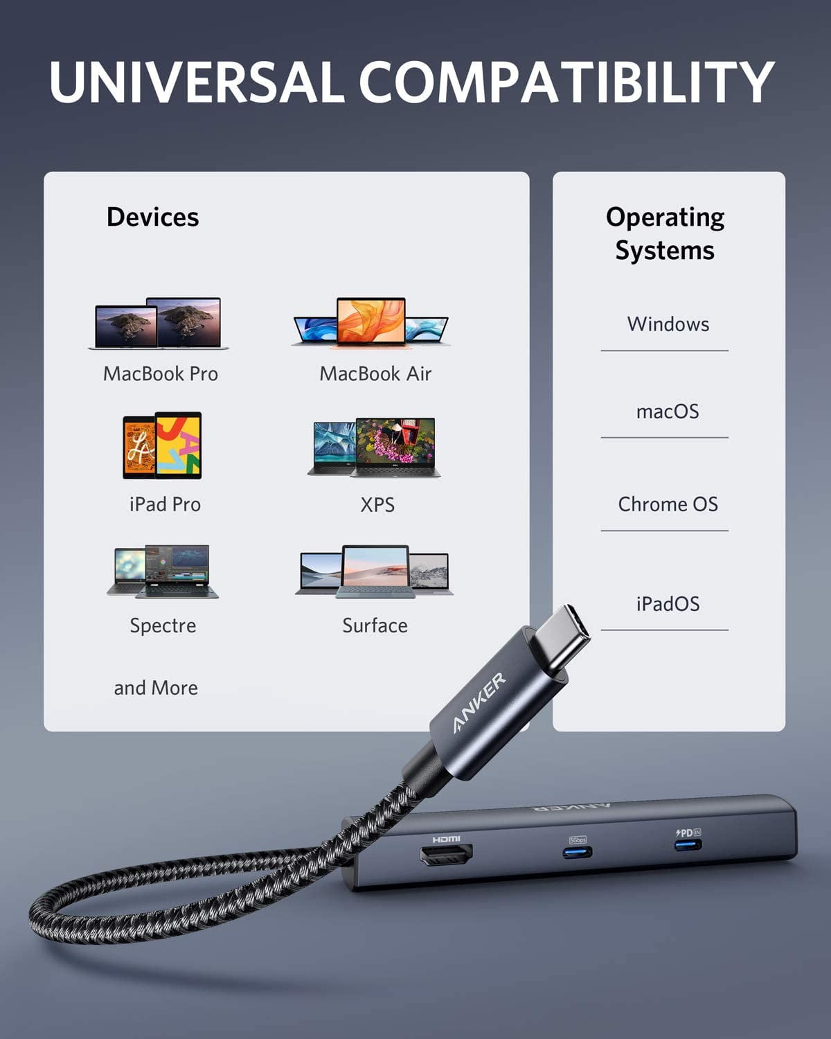 Anker USB C Hub,PowerExpand 6-in-1 with 65W PD Charging, Ethernet ,4K HDMI,USB 3.0 Data Ports