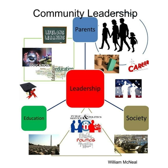 Community Leadership (Paperback)