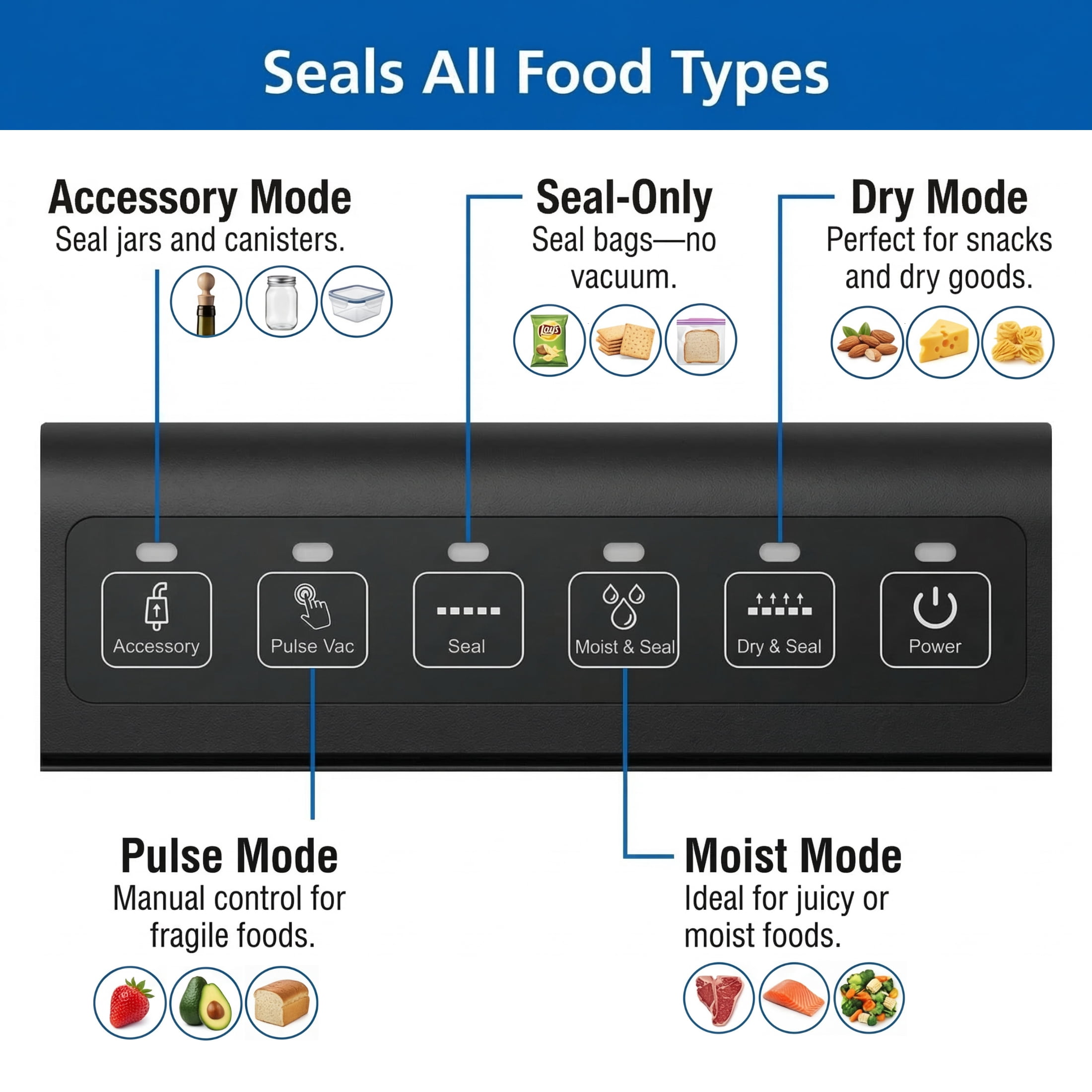 Mainstays Food Vacuum Sealer Machine, Powerful Multi-Mode Food Sealer With Built-In Bag Cutter & Storage, Accessory Port for Jars/Canisters, Includes (1) 11 in Roll, For Meal Prep & Freezer Storage