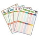 thumbnail image 5 of Póster de tabla de multiplicar para niños, póster de números para pared de aula, carteles educativos de matemáticas para escuela primaria, tarjeta de referencia rápida, 4 Uds., 5 of 6