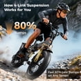 thumbnail image 5 of Jasion X-Hunter Electric Bike for Adults with Rear Basket, 750W Motor Electric Bicycle with 48V 13AH Removable Battery, 20" x4.0 Fat Tire Folding Ebike, Full Suspension, 7-Speed Bicycles, Gray, 5 of 11
