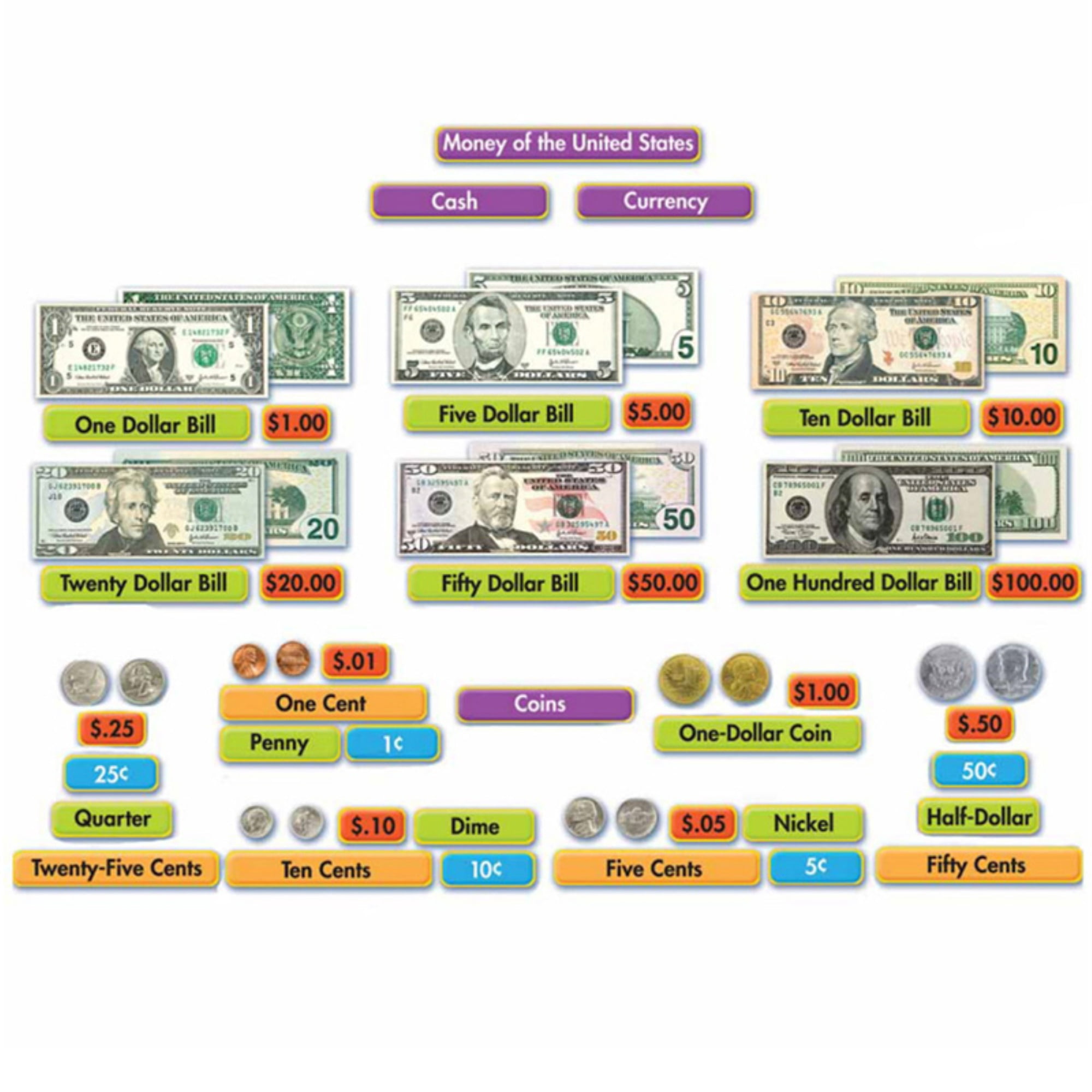 Money Mini Bulletin Board Sets