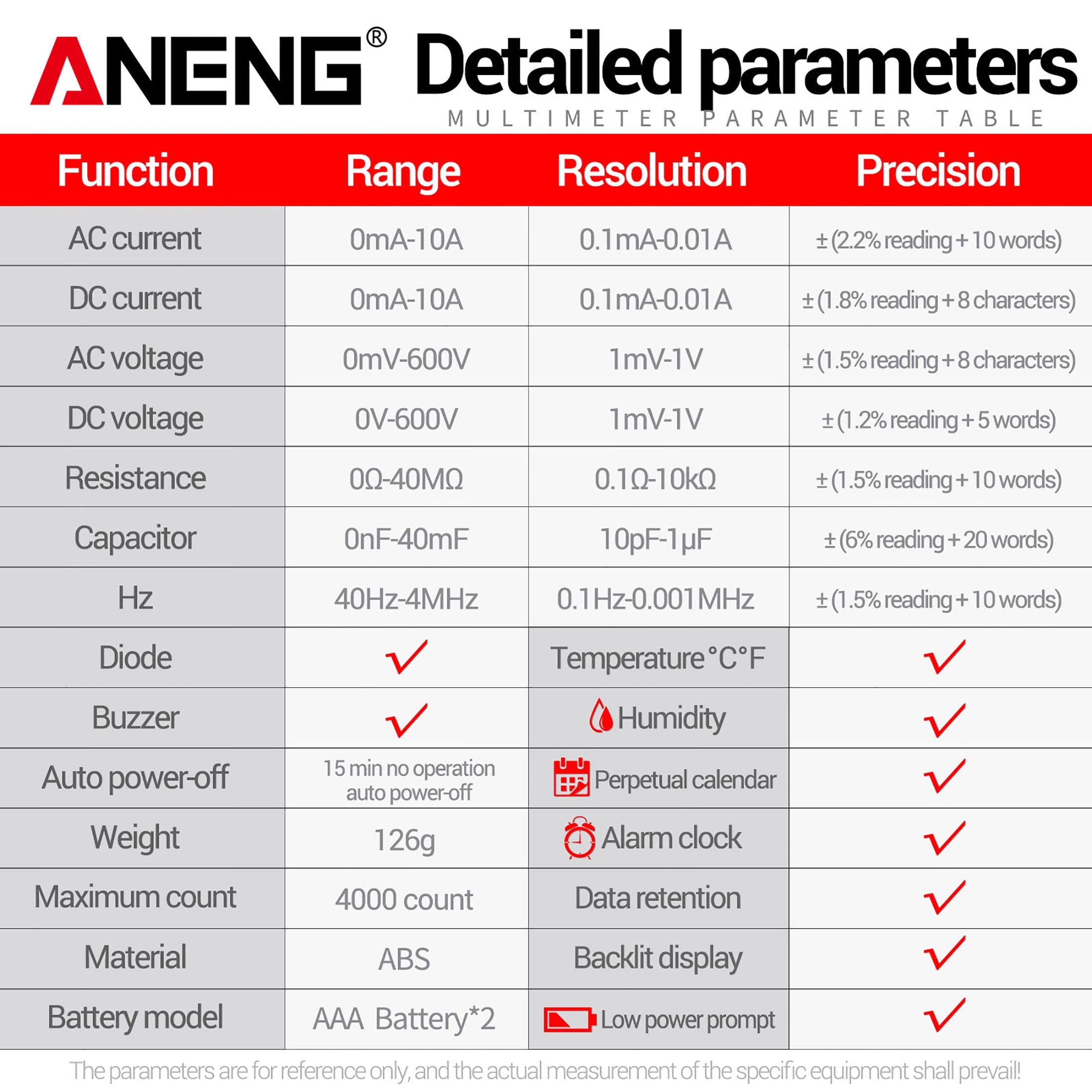 ANENG Digital Multimeter, 4000 Counts TRMS Auto-Ranging Tester for AC/DC Voltage, Current, Resistance, with LCD Display