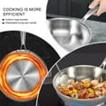 thumbnail image 2 of 10 Inch Tri-Ply Stainless Steel Wok Pan with Lid,Stir-Frying Pan,Induction Cooking Pan,Dishwasher and Oven Safe,Heavy Duty and Detachable Handle, 2 of 10