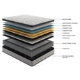 thumbnail image 5 of King, 12-Inch, Gray Foam+Spring - Pressure Relief for Different Sleepers - In Bedroom Use - Tailored Comfort, 5 of 5