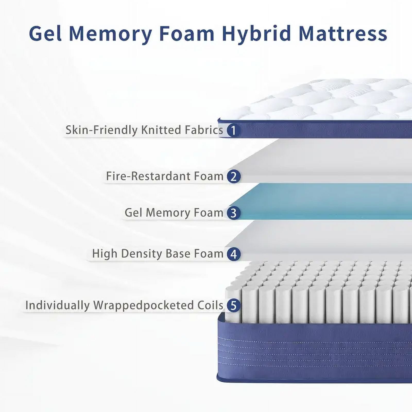 10 Inch FULL Size Mattress in a Box,Gel Memory Foam and Innerspring Hybrid Mattress with Individual Pocket Spring for Motion Isolation,Pressure Relief,Medium Firm Feel