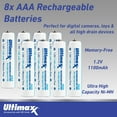Ultimaxx 8 Bay AA & AAA Battery Charger with Two 4 Packs of AAA Batteries
