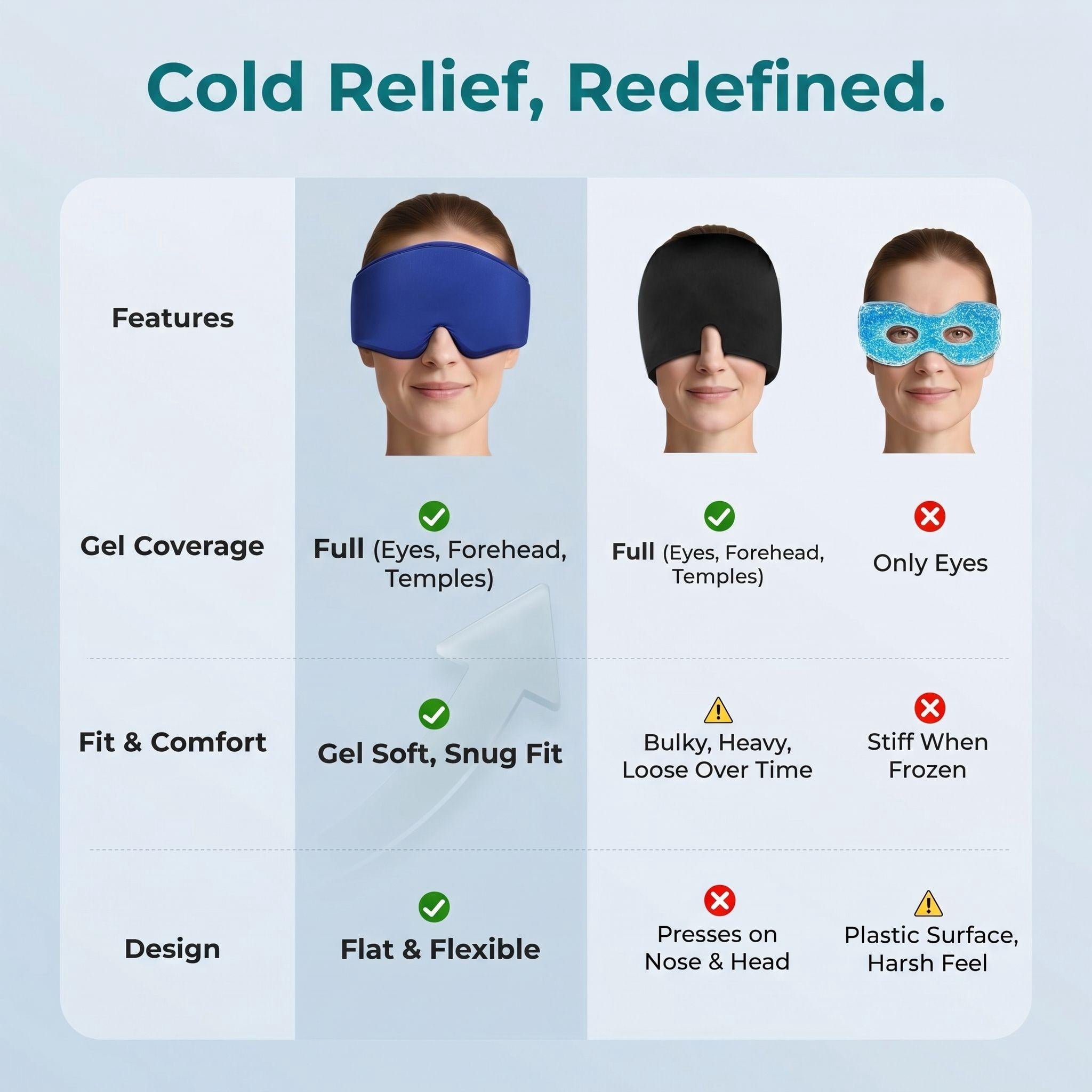 FACEMOON Reusable Gel Eye Mask, Cooling Eye Compress for Puffy Eyes Comfort