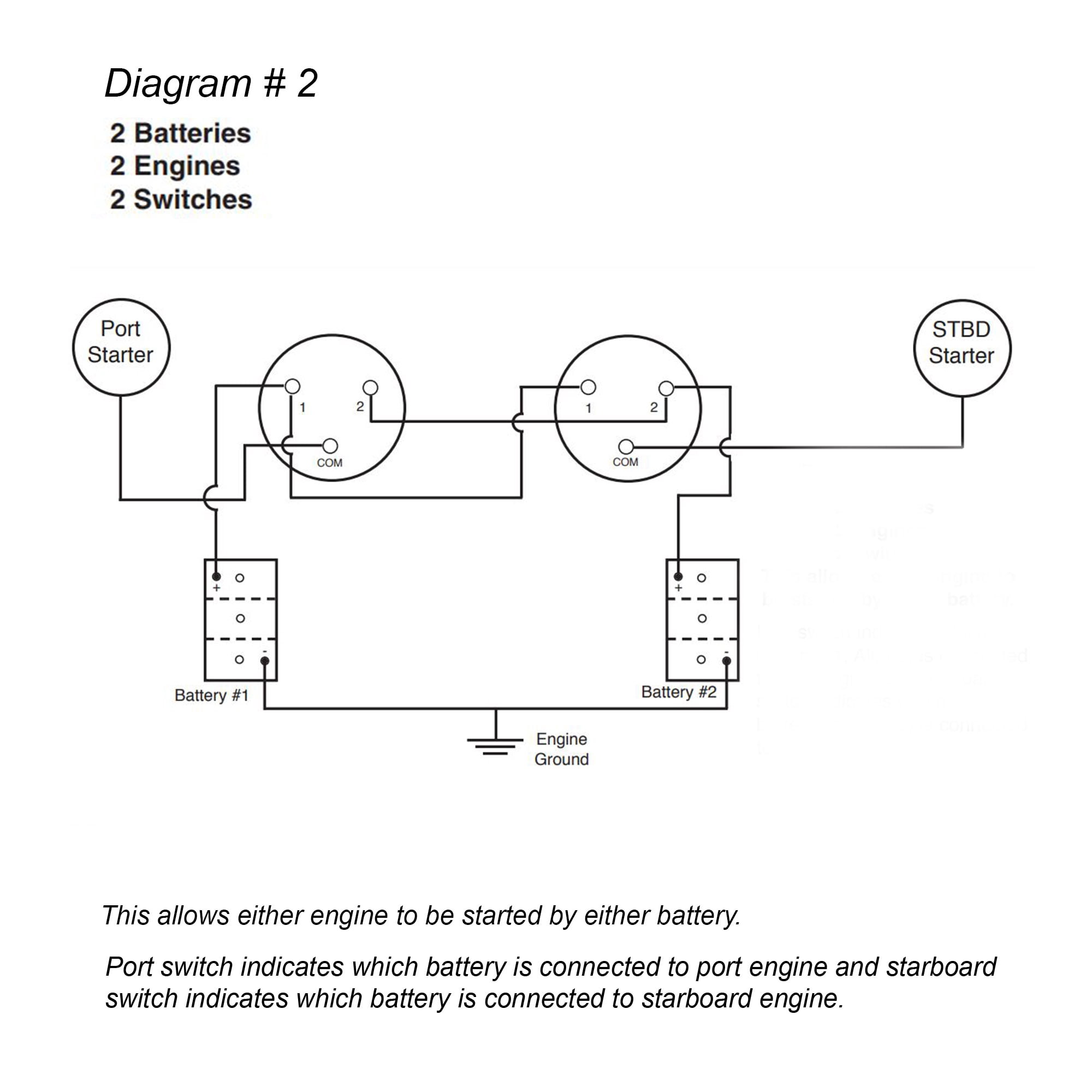 Five Oceans Battery Disconnect Switch, Marine Dual Battery Switch Off-1-2-Both with Knob, 250 Amp Continuous 350 Amp Intermittent, 12-24 Volts FO3511