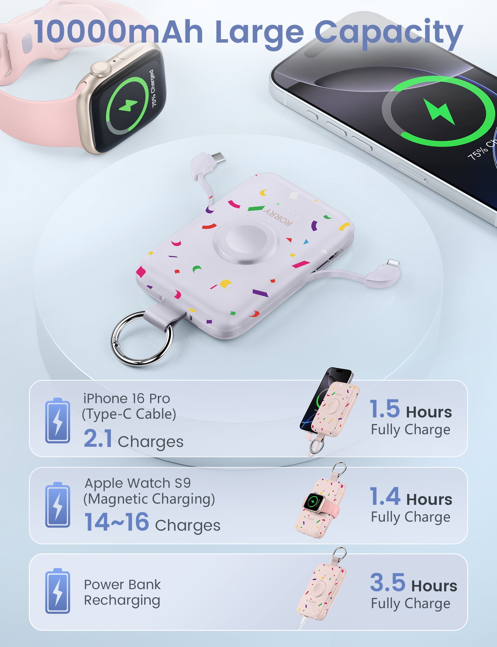 RORRY 10000mAh Portable Charger with Built-in Cables, 20W Fast Charging Portable Charger Power Bank Compatible with iPhone 17/16/15/14, Apple Watch,Samsung & Android Phones,Confetti-Purple