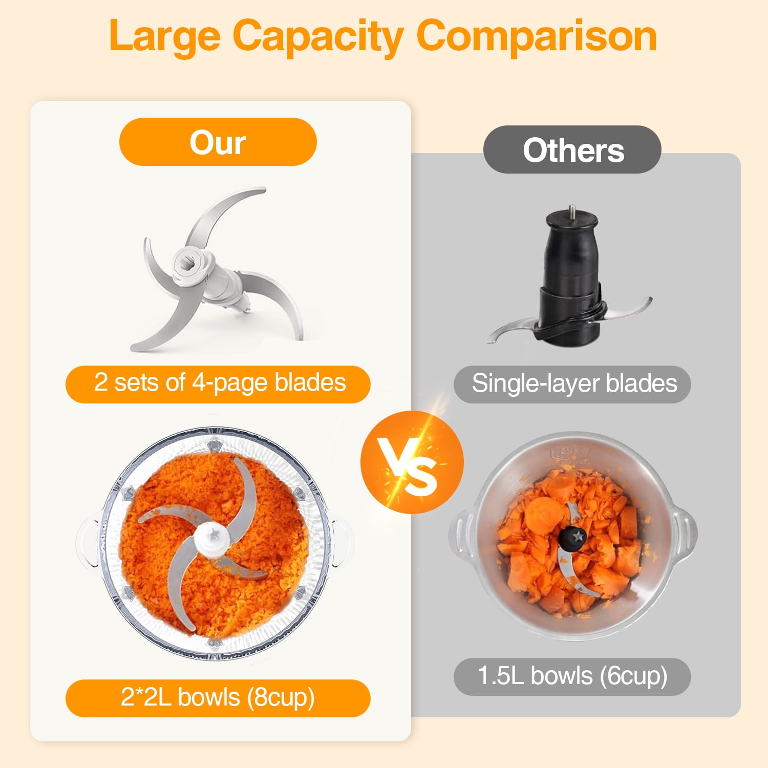 Electric Food Chopper, 8 Cup/2L Meat Grinder Food Processor Stainless Steel Meat for Vegetable Meat Fruit,with 1 Bowl