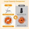 thumbnail image 3 of Electric Food Chopper, 8 Cup/2L Meat Grinder Food Processor Stainless Steel Meat for Vegetable Meat Fruit,with 1 Bowl, 3 of 6