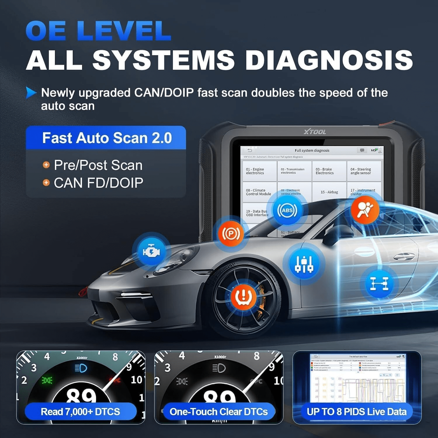 XTOOL D9S Pro Automotive OBD2 Scanner Bluetooth, Bi Directional Scan Tool, Full System Diagnostic Tool with KC100 Key Pr0gramming Tool, 45 Services