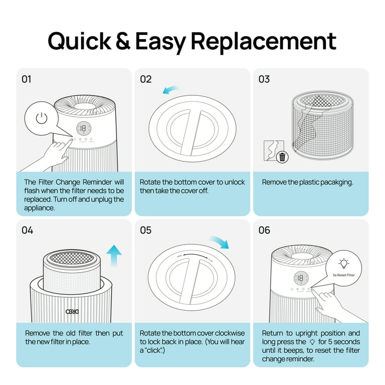 DREO Air Purifier Filter for DR-HAP004 with HEPA Filtration photo 6