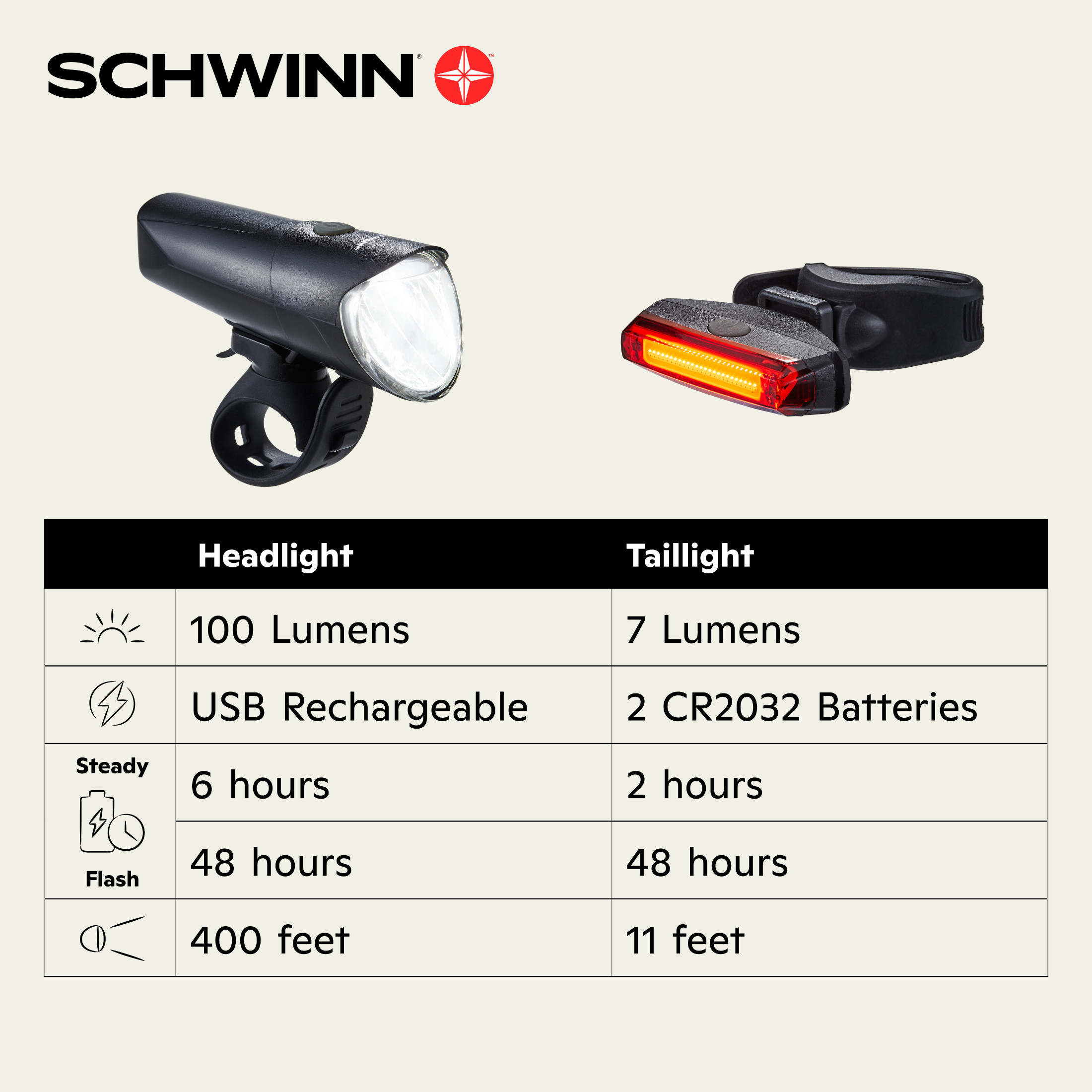 Schwinn USB Rechargeable Bike Light Set 500 Lumens photo 6