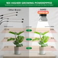 thumbnail image 6 of SANSI 40W LED Grow Light Bulb, Full Spectrum Black Clip-on Plant Grow Light for Indoor Plant, 6 of 7