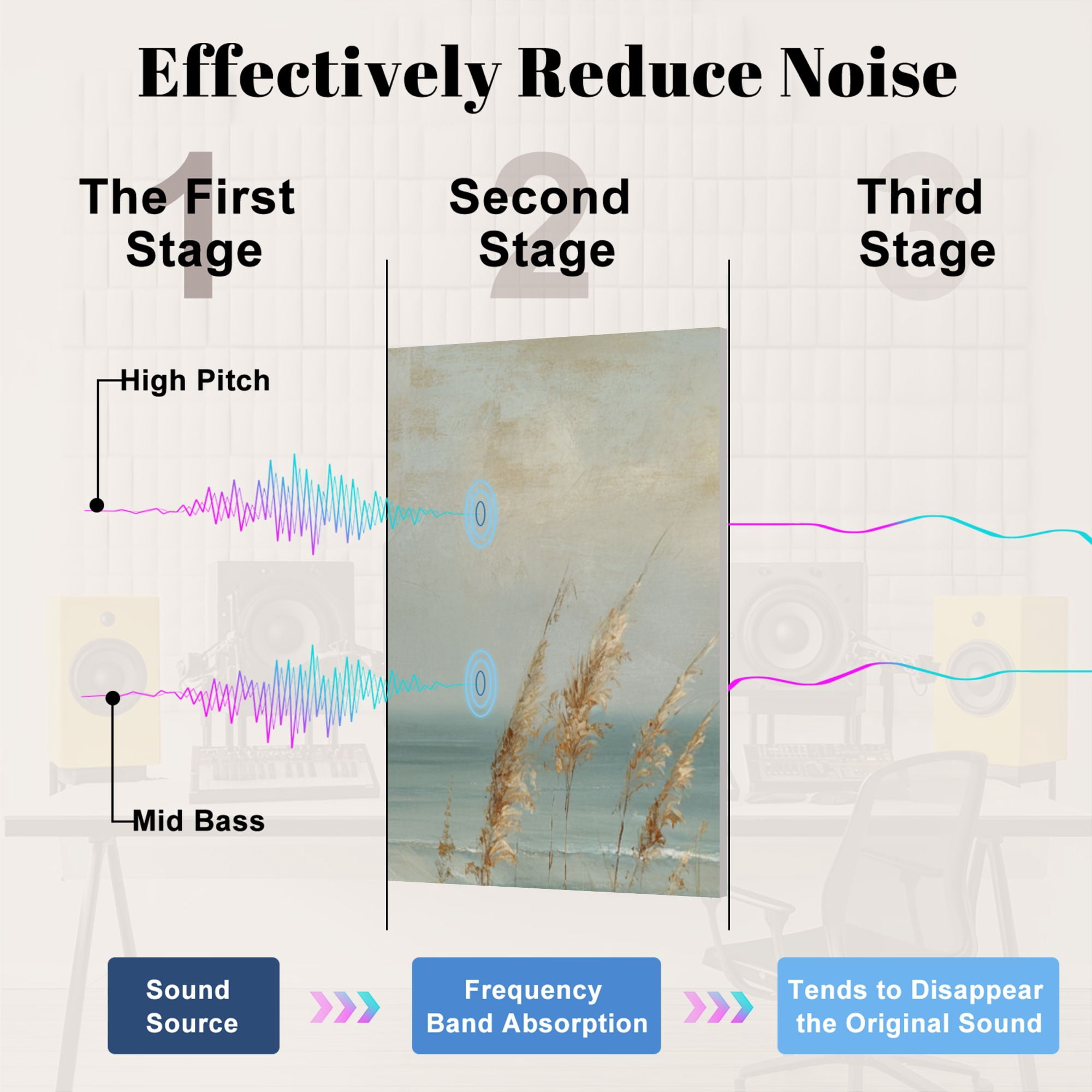 Coastal 8 Pack Art Acoustic Panels Sound Absorbing Serene Ocean Shore Dunes Seagulls Decorative Soundproof Wall Panels Self Adhesive for Nursery Game Room Bedroom 48"x32"