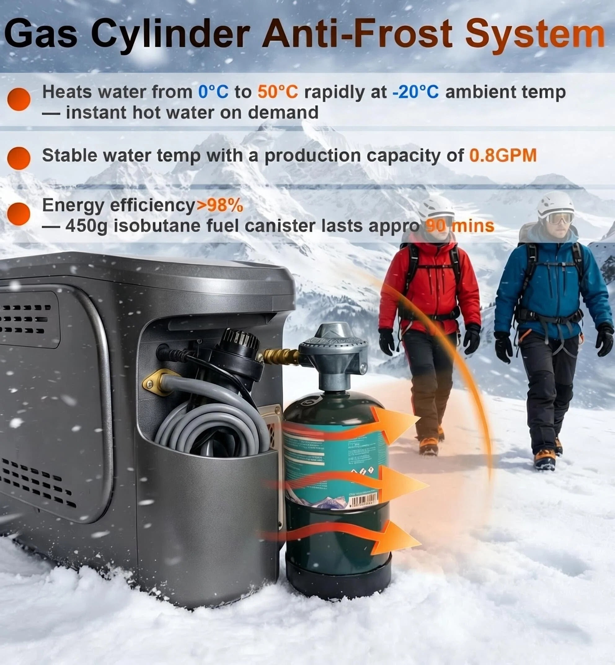 ROCKRAY Portable Propane Water Heater for Camping, Thermostatic Anti-Frost System, Instant Hot Water Heater with 5200mAh Battery,Outdoor Shower for RV, Cleaning & Pet Washing