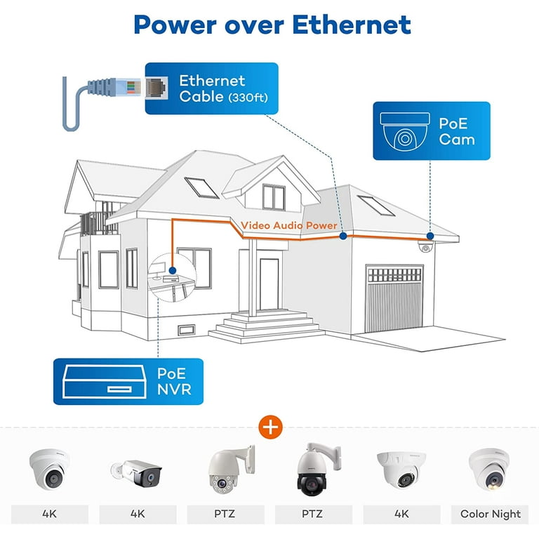 Lorex Poe Camera Wiring Diagram corona.dothome.co.kr
