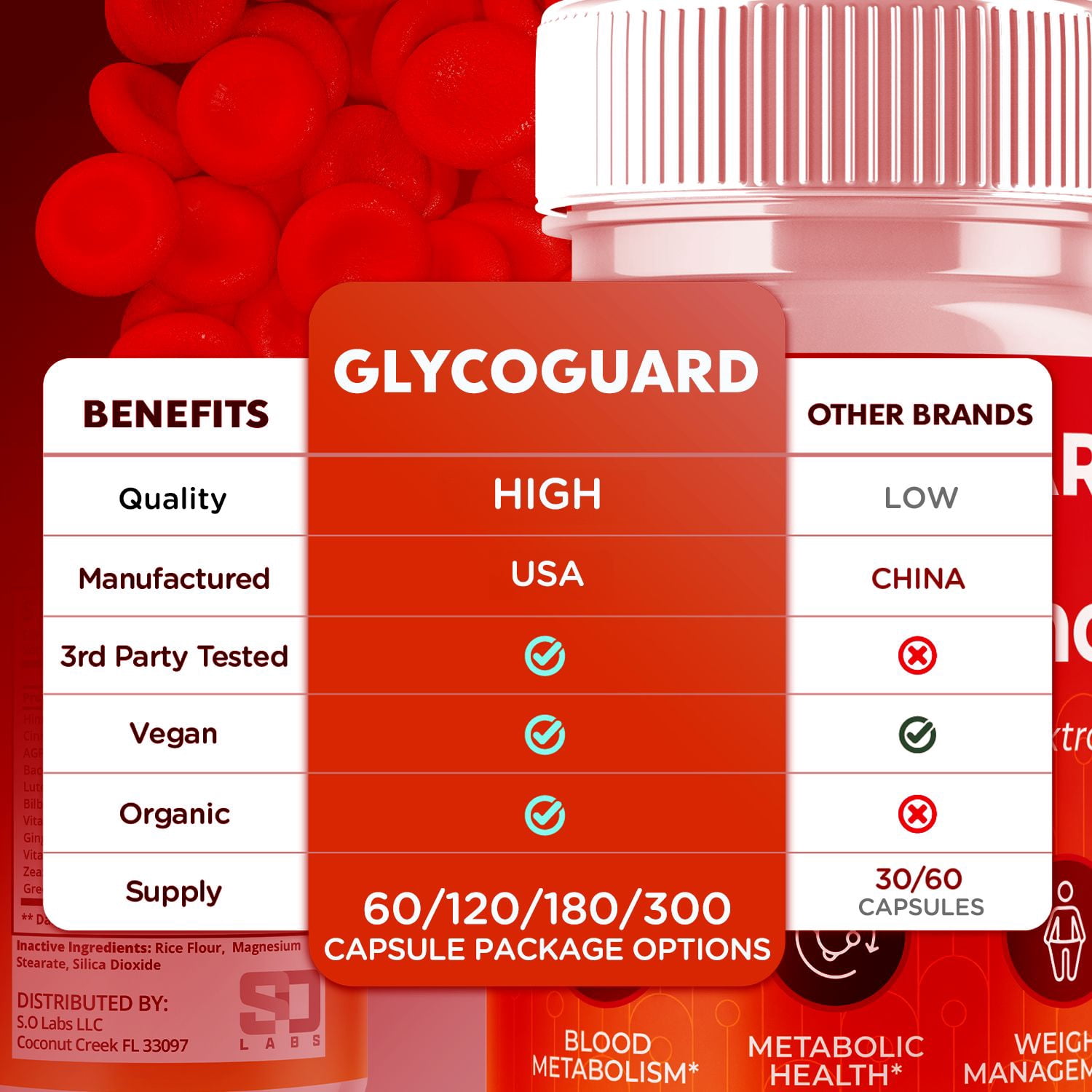 Glycoguard Blood Balance Support Pills Advanced Formula Vitamin Supplement Glyco Guard 120 Capsules