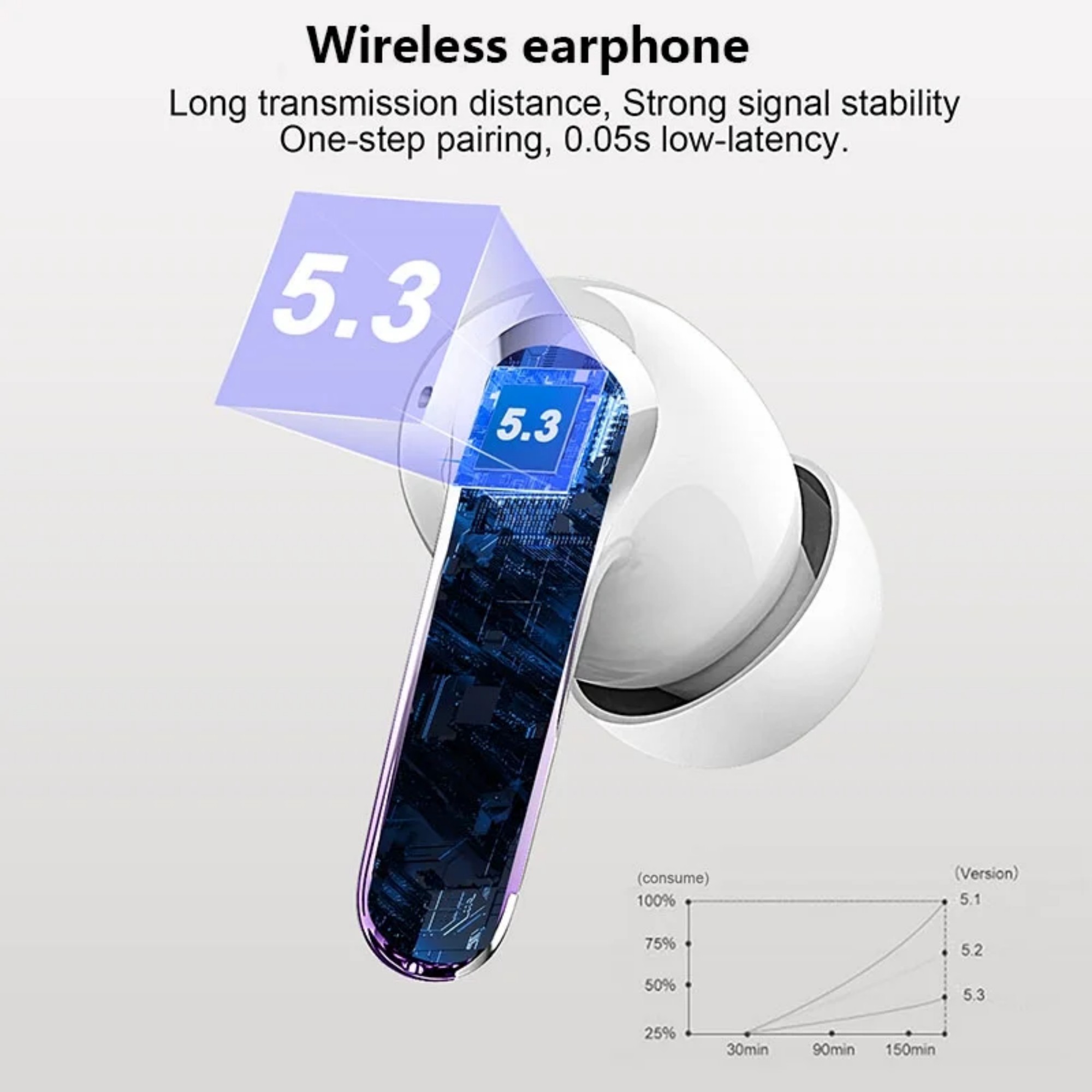 WeurGhy Earbuds Wireless Bluetooth Noise Cancelling for iPhone Android Sports Workout, 56H Playtime Waterproof LED Display in Ear Headphones, Gradient Purple