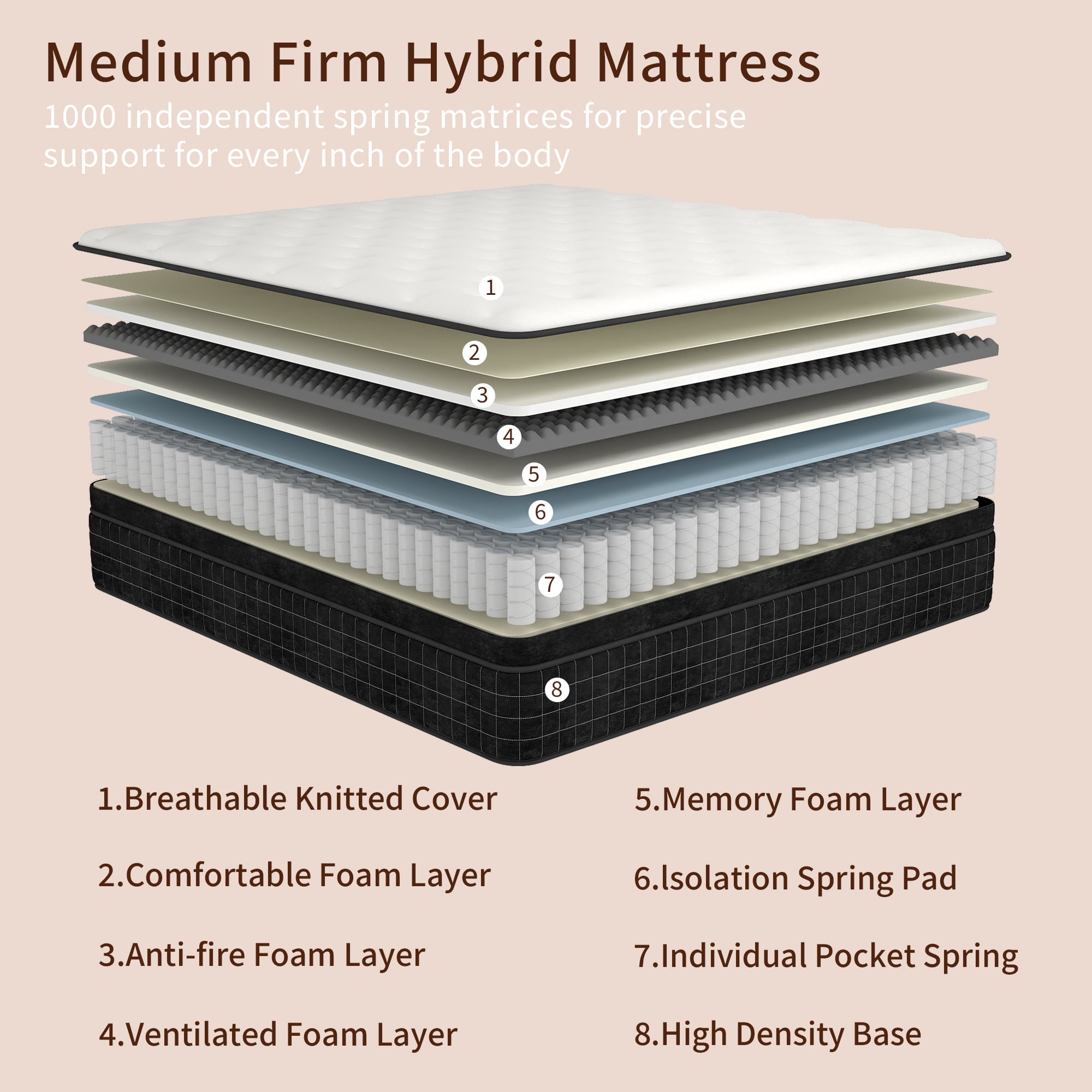 DalisTairy 14" Twin Mattress In A Box Gel Memory Foam And Pocket Spring Hybrid Mattress