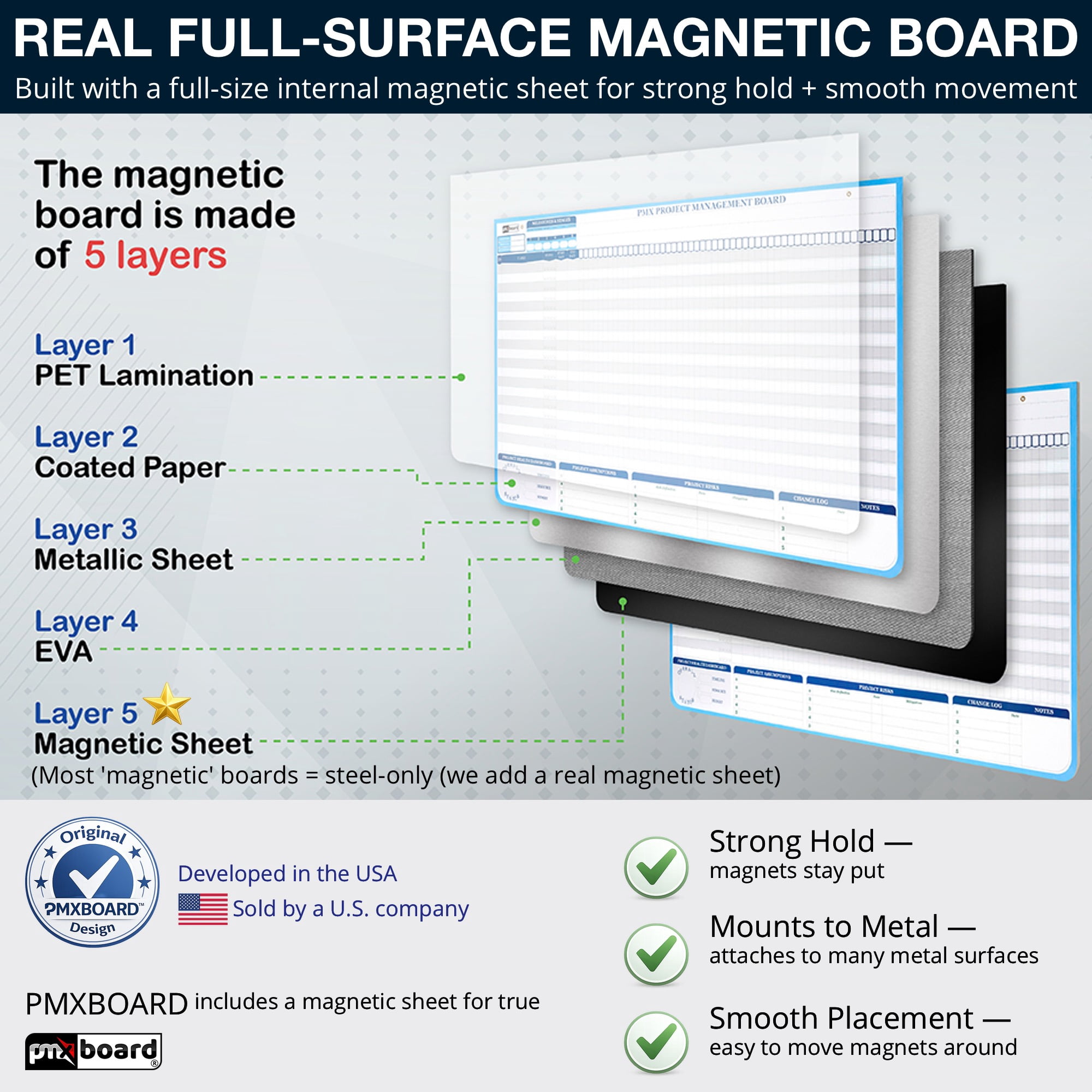 pmxbaord Ultimate Project Management Gantt Chart Whiteboard Kit | 668 Project Board Magnets | Visualize Timelines, Critical Path & Risks, Premium Accessories Included | Project Management Whiteboard