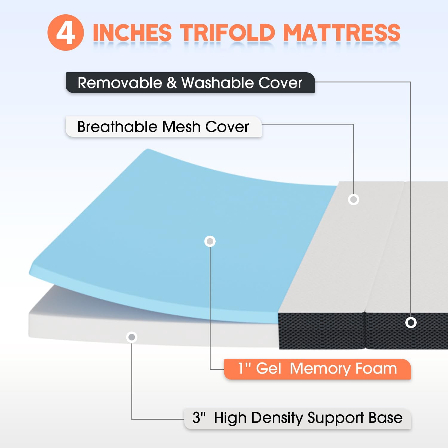 NiamVelo Folding Mattress, 4 inch Memory Foam Tri Folding Mattress, Portable Tri-fold Mattress Topper Foldable Mattress Guest Bed for Camping, Full