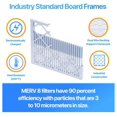 thumbnail image 3 of 7x4.5x1 Air Filter | 4-PACK | MERV 8 HVAC Pleated A/C Furnace Filters | MADE IN USA | Actual Size: 7 x 4.5 x .75", 3 of 6