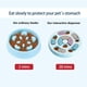 thumbnail image 2 of Anti-Choking Interactive Puzzle Toy for Slow Dispensing Feeding for Pets, New Dog Puzzle Toys, Dog/Cat Food Puzzle Feeder, 2 of 5