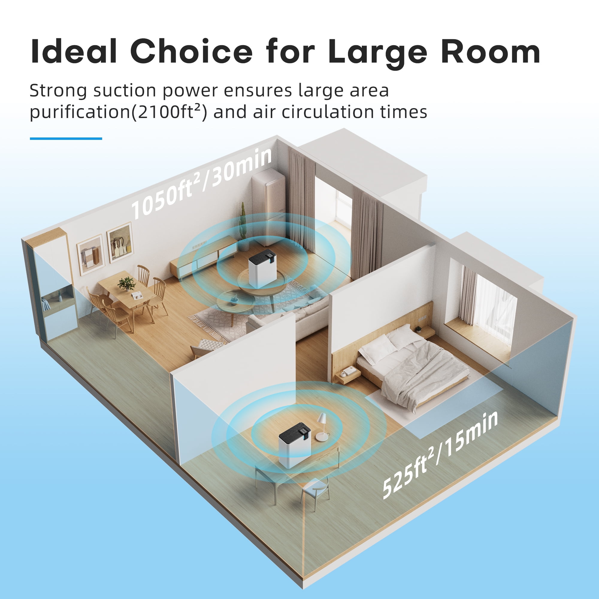 ALROCKET Air Purifier,Hepa Air Purifier for Home Large Room up to 2100 Sq.Ft,with Air Quality Sensor Auto Mode,Smart Air Cleaner for Smoke, Pollen, Dust Reducer