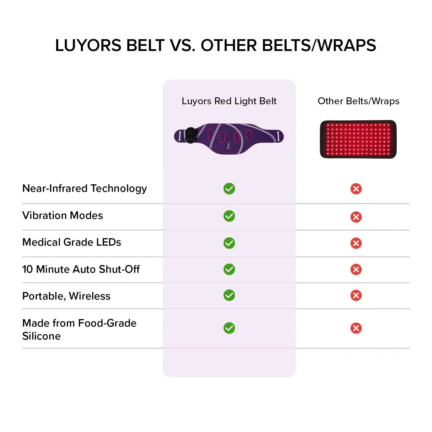 Luyors Red and Infrared LED Belt with Vibration – 305 Light Therapy, Rechargeable, Portable Red Light Therapy for Body