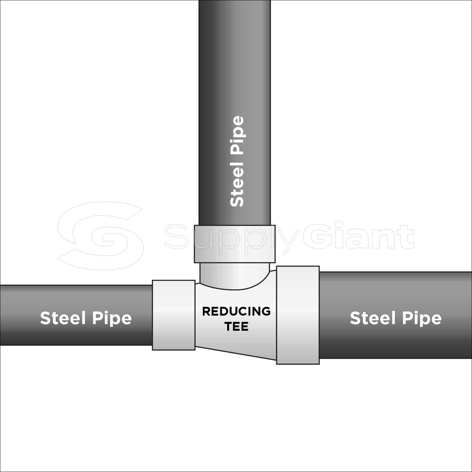Supply Giant 2" x 1" x 1-1/2" BLack Pipe Fitting Reducing Tee Cast Iron