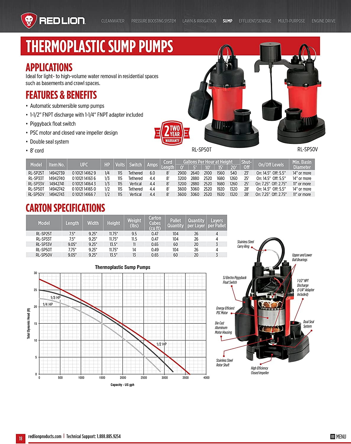 Red Lion PumpWorks PW-SP25T 1/4 HP Sump Pump – 115V, 1900 GPH, Thermoplastic, Tethered Switch, 8-Ft Cord – Automatic Submersible For Basements