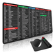 thumbnail image 1 of Alfombrilla Raton Mouse Pad Atajos Excel Oficina En Español Xtellar negro, 1 of 4