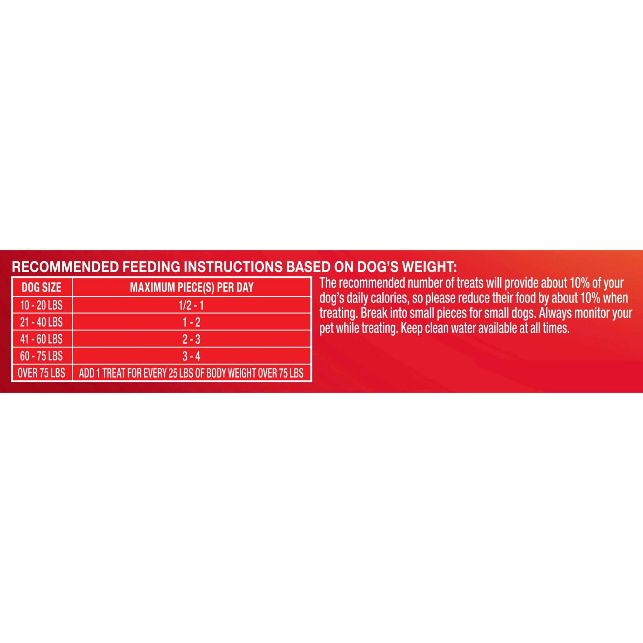 (2 pack) Pup Peroni Triple Steak Flavor Dog Treats, 22.5 Ounce Bag