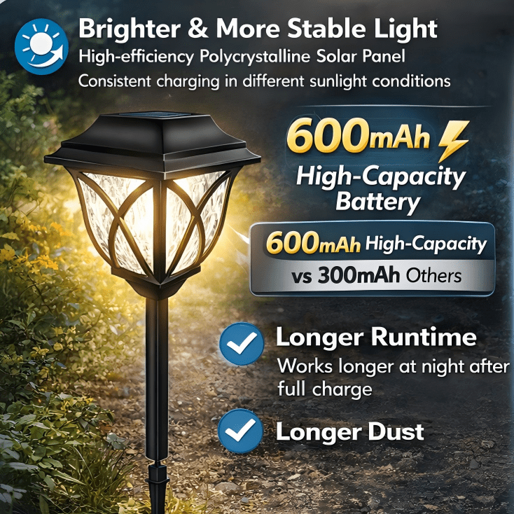 WeGuard 10PK Solar Pathway Light for Lawn Garden Walkway Yard Path Lights Waterproof Outdoor Warm White