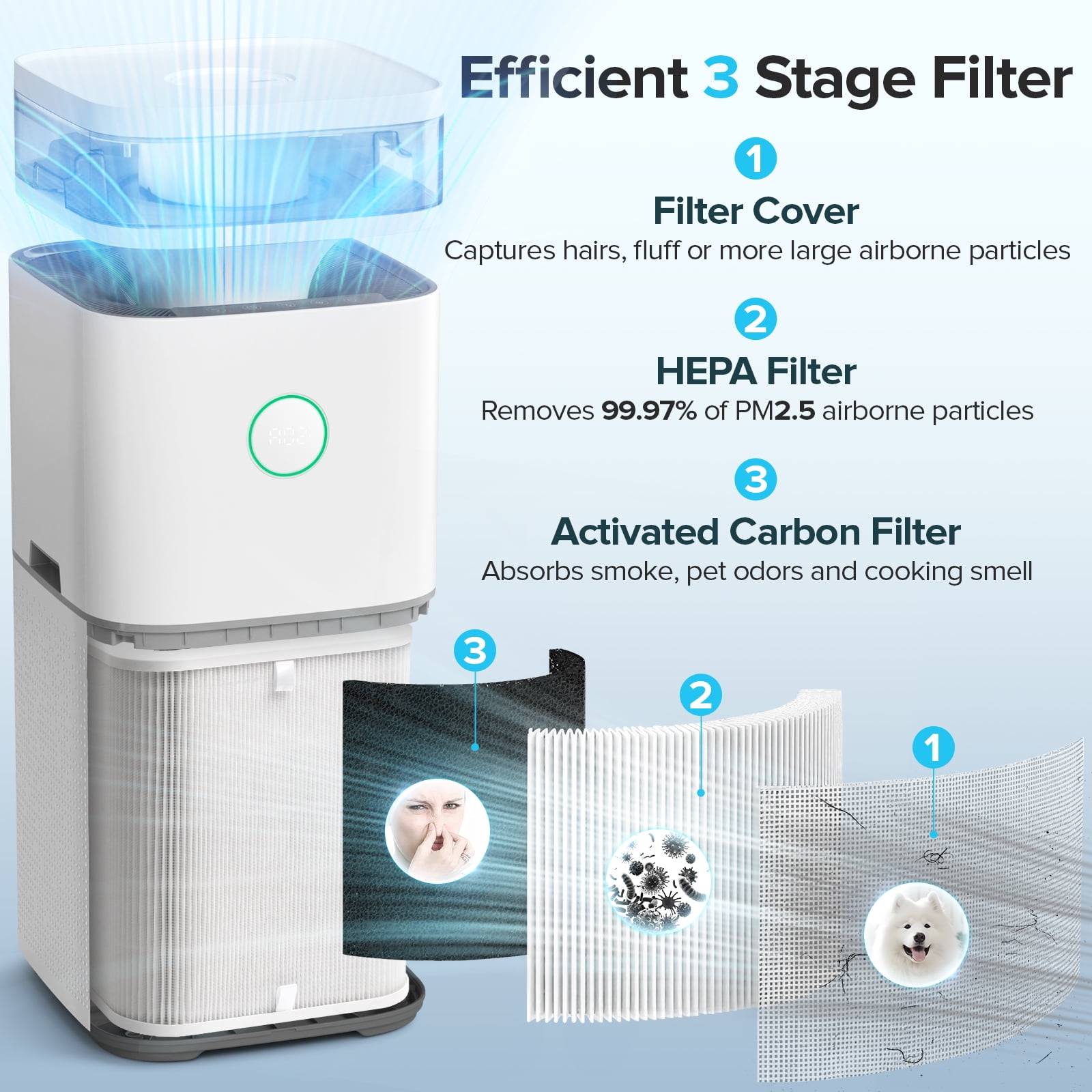 KISSAIR Air Purifier with Humidifier(CARB), H13 True HEPA Filte Air Cleaner, Max Room Capacity 2676 Sq.ft